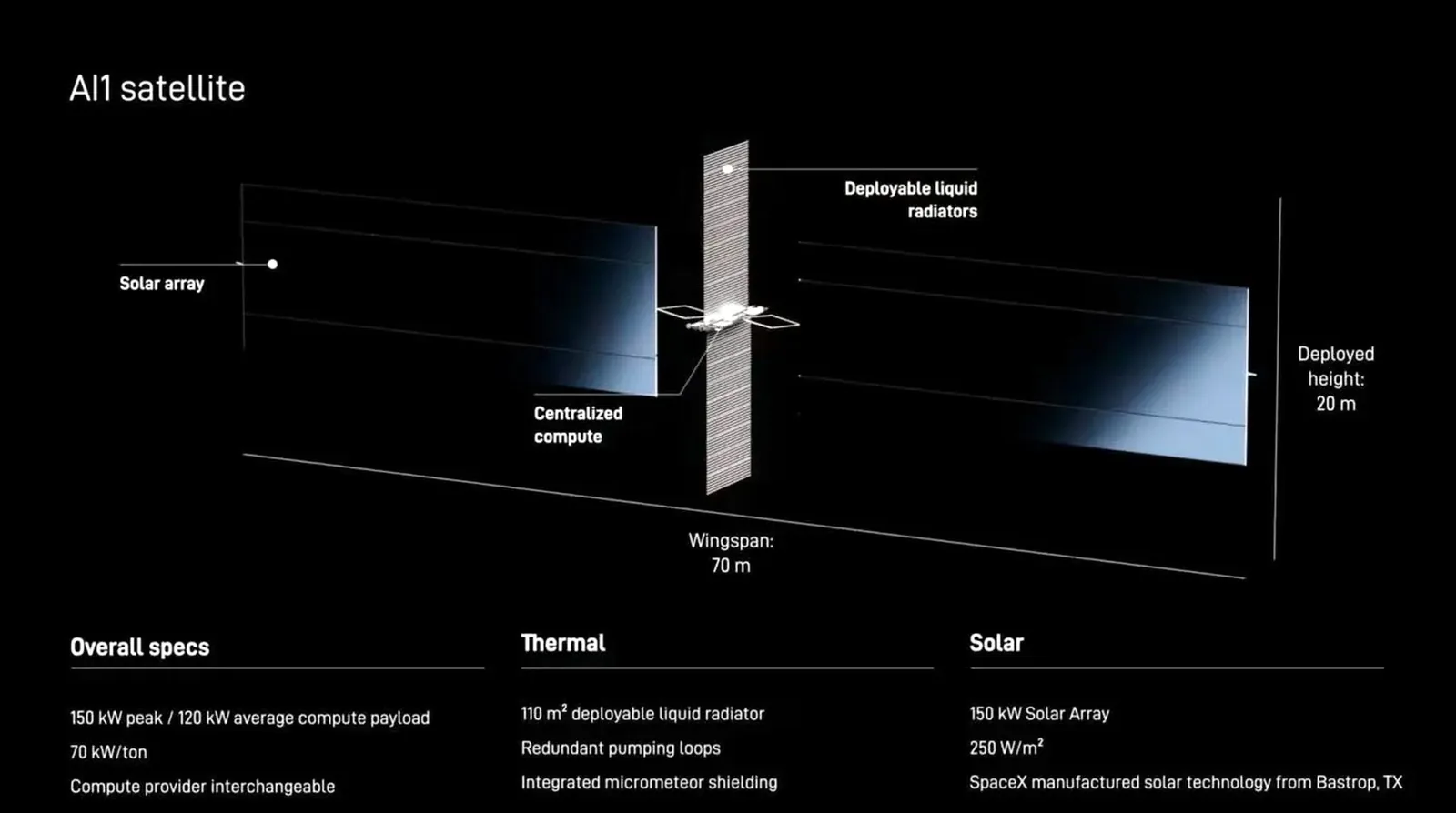 AI1 Satellite physical dimensions and structural layout. (Source: SpaceX)